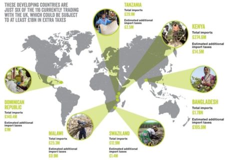 Fairtrade infographic